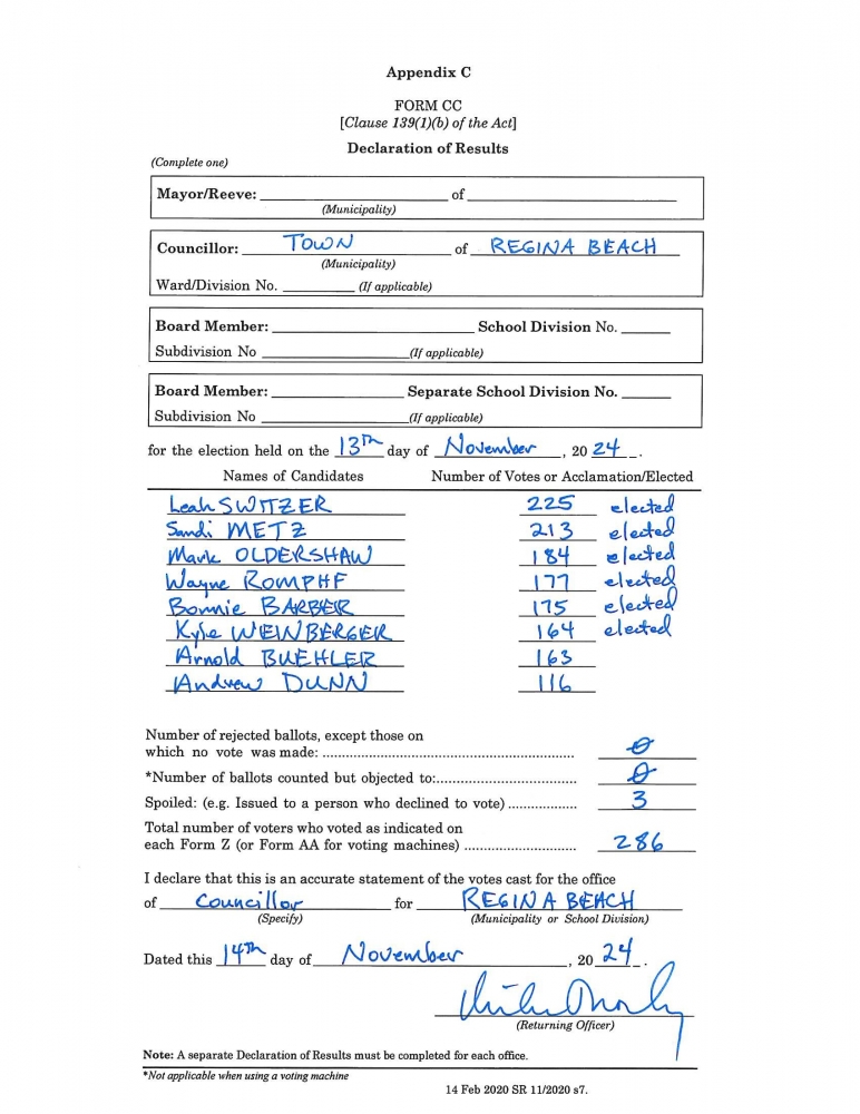 2024 Municipal Election Results